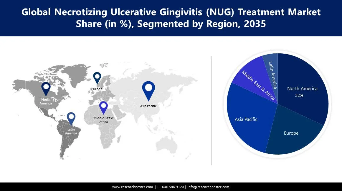 Necrotizing Ulcerative Gingivitis (NUG) Treatment Market Size